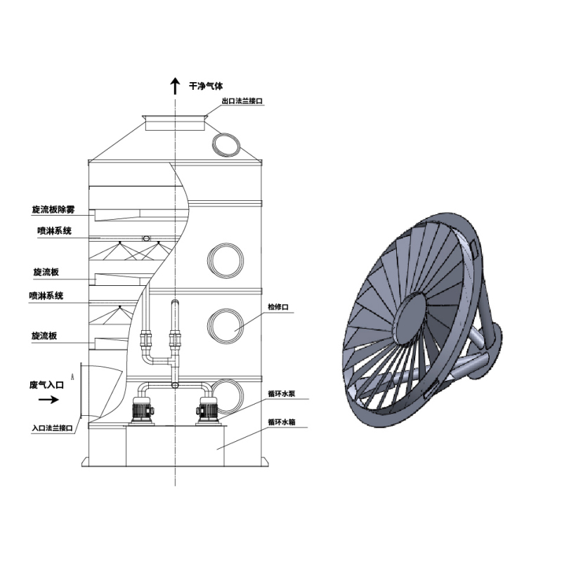 Płuczka cyklonowa na mokro